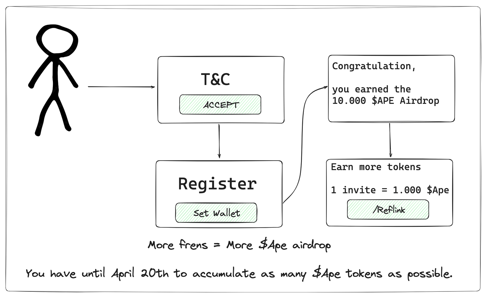 ape avenue ape token calls bot